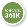 Forecasted 361,000 UAS Pilots